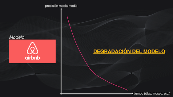 La degradación de un modelo de Machine Learning implica que con el tiempo empeorará su desempeño