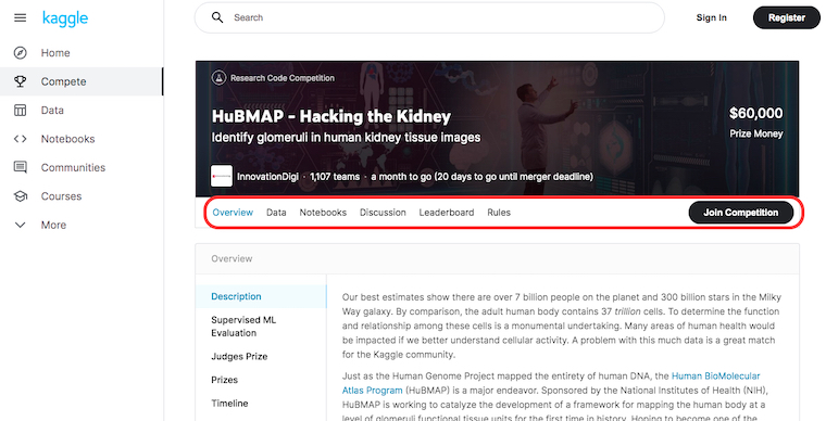 Opciones de navegación de una competencia en Kaggle
