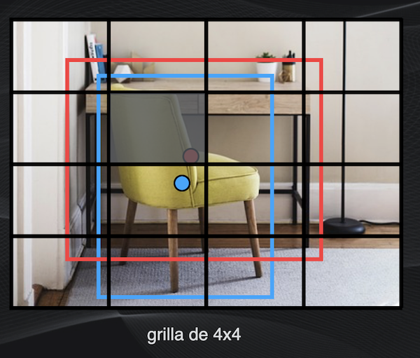 Una celda de la grilla en YOLO (en gris) que contiene únicamente el centro del "bounding box" de la mesa