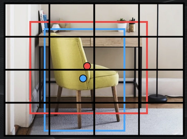 Bounding boxes de los objetos a detectar (en azul y en rojo) y la correspondiente grilla de 4x4