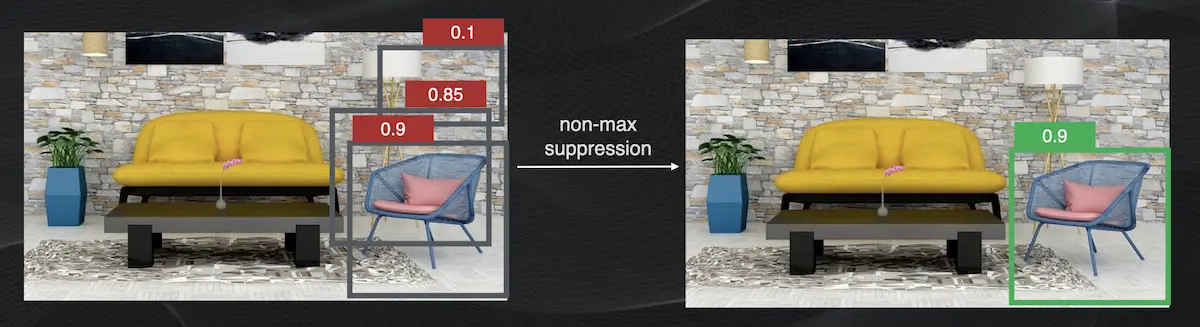 Resultado de depurar las detecciones iniciales usando "non-max suppression" para el objeto tipo "silla"
