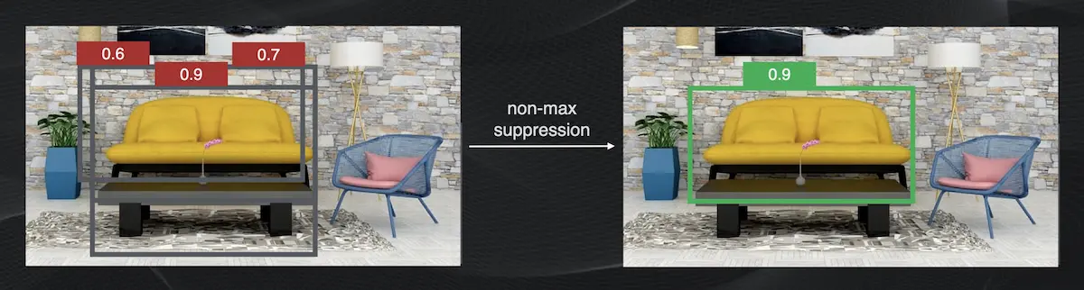Resultado de depurar las detecciones iniciales usando "non-max suppression" para el objeto tipo "sofa"