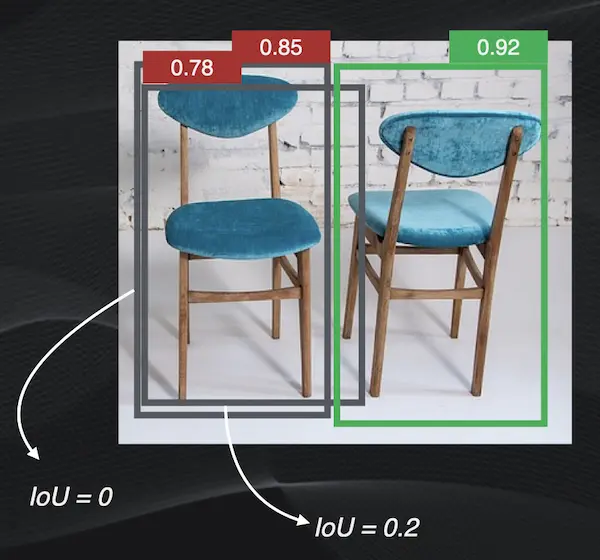 Resultado de descargar el "bounding box" que tenía un alto grado de similitud (IoU = 0.8) con el "bounding box" detectado como verdadero (en verde)