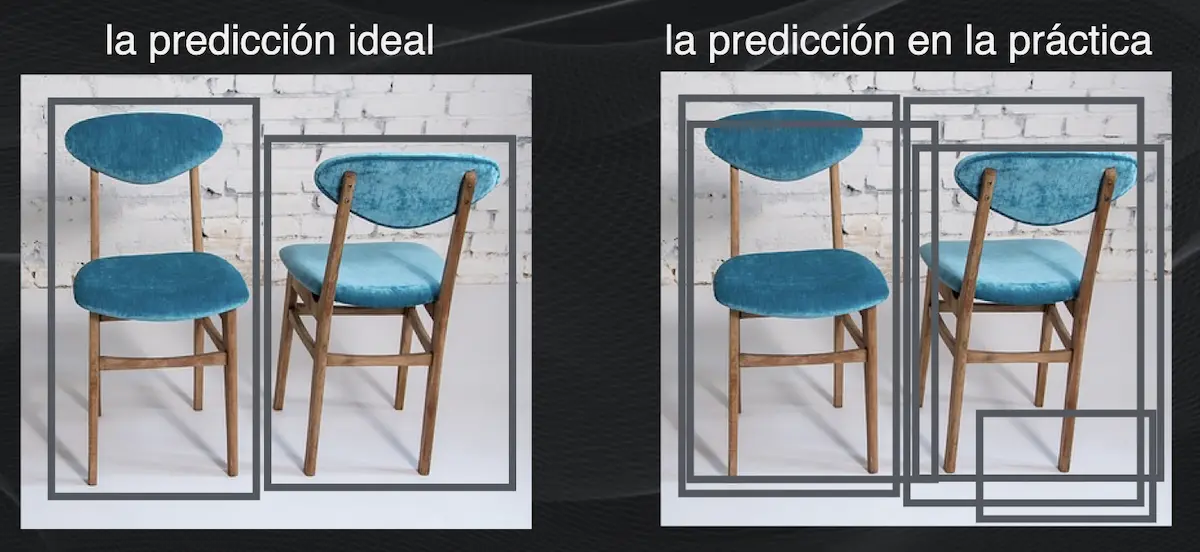 En la práctica YOLO puede detectar un número de "bounding boxes" mayor al número de objetos realmente presentes en la imagen